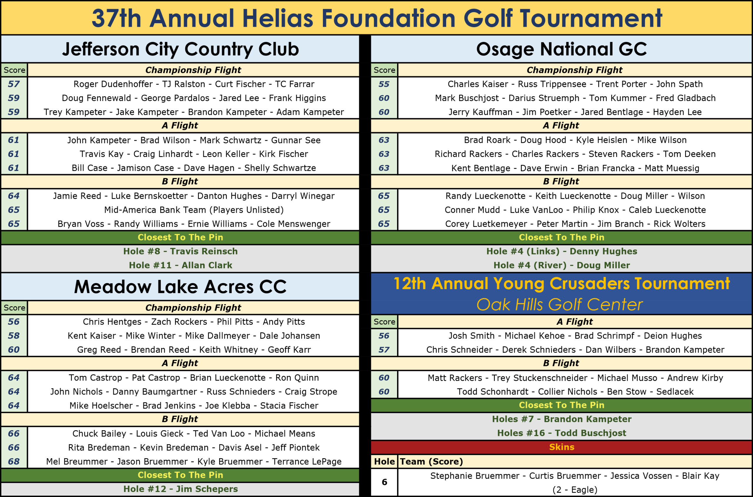 2025 Tournament Results