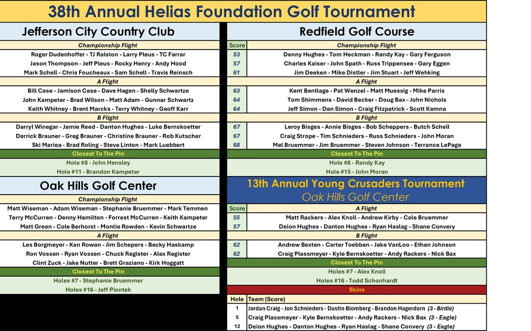 2026 Foundation Golf Tournament Results
