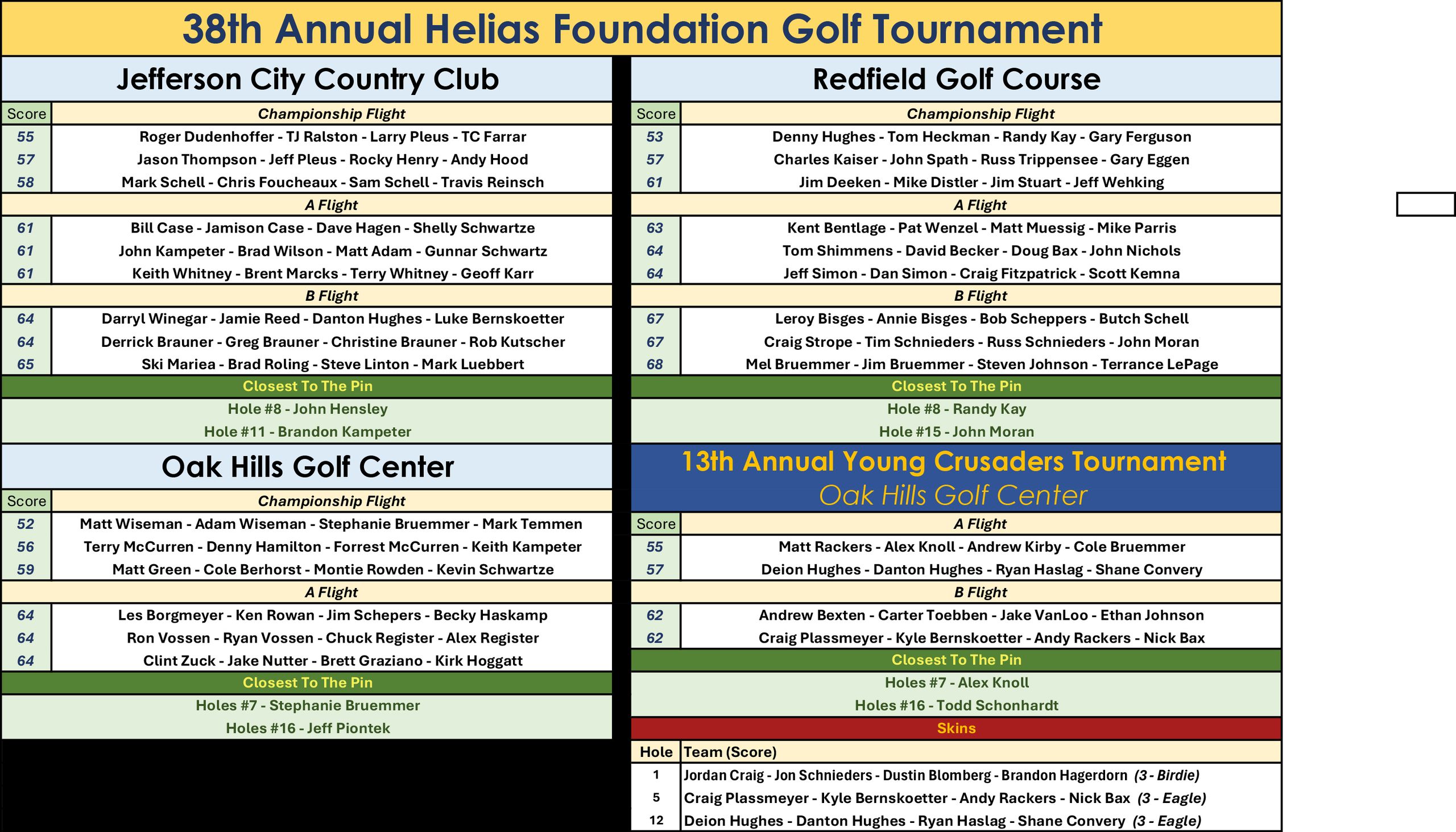 2026 Tournament Results